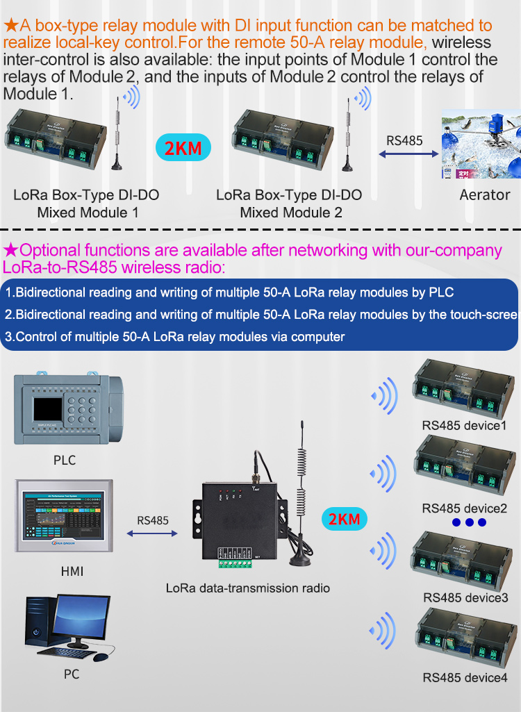 Qingjun 20-Channel RS485 LoRa  - Relay Module 5V ulasan dan harga